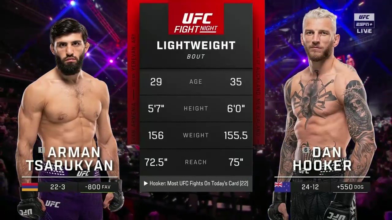 UFC Fight Night 265 - Arman Tsarukyan vs Dan Hooker - November 22, 2025