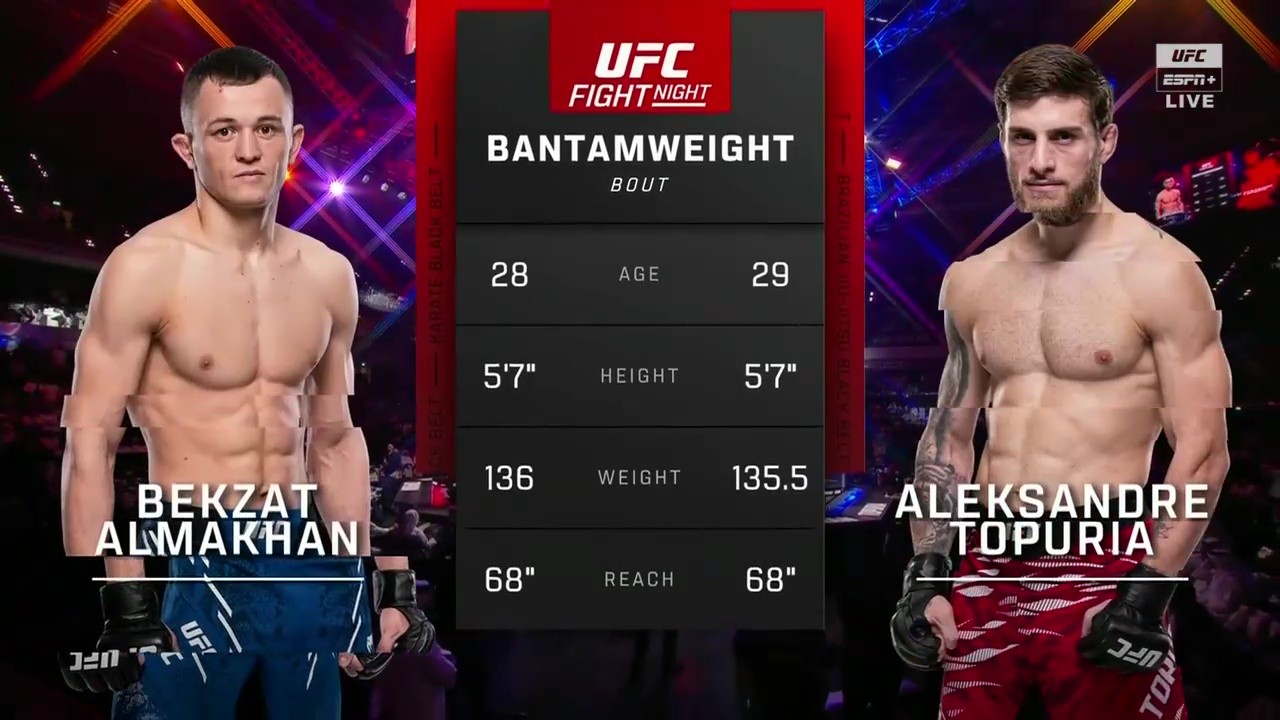 UFC Fight Night 265 - Bekzat Almakhan vs Aleksandre Topuria - November 22, 2025