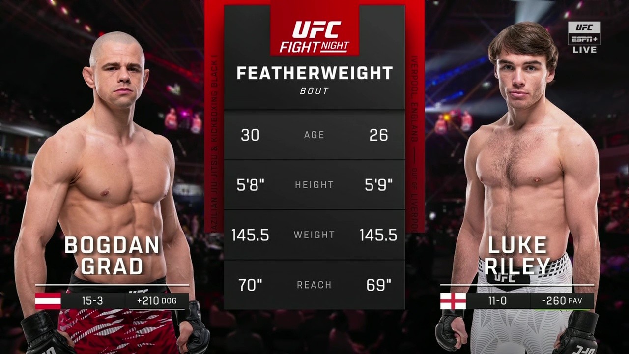 UFC Fight Night 265 - Bogdan Grad vs Luke Riley - November 22, 2025