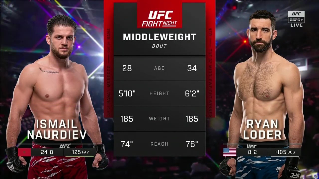 UFC Fight Night 265 - Ismail Naurdiev vs Ryan Loder - November 22, 2025
