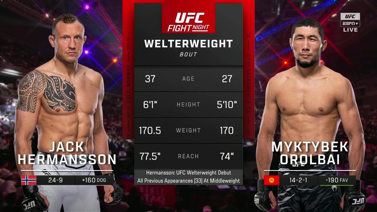 UFC Fight Night 265 - Jack Hermansson vs Myktybek Orolbai - November 22, 2025