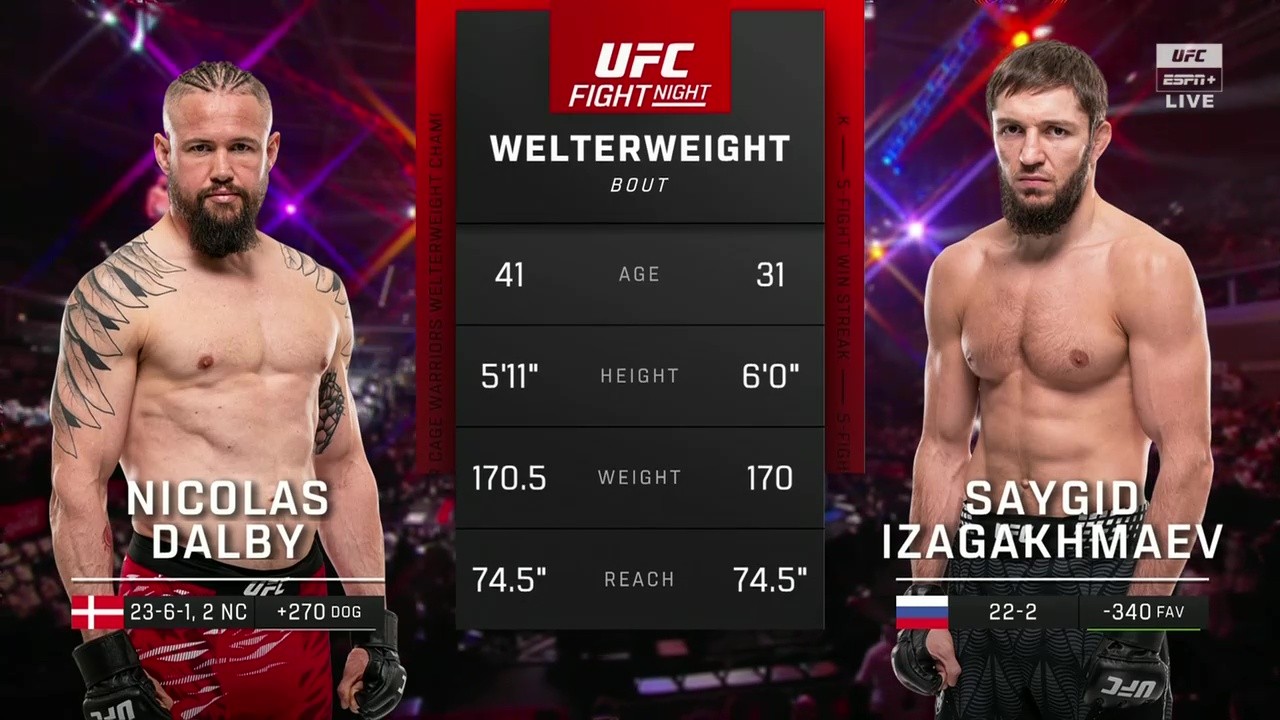 UFC Fight Night 265 - Nicolas Dalby vs Saygid Izagakhmaev - November 22, 2025