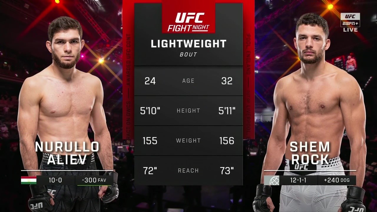 UFC Fight Night 265 - Nurullo Aliev vs Shem Rock - November 22, 2025