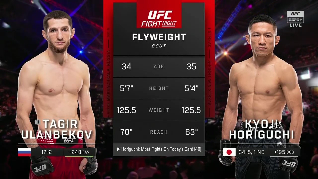 UFC Fight Night 265 - Tagir Ulanbekov vs Kyoji Horiguchi - November 22, 2025