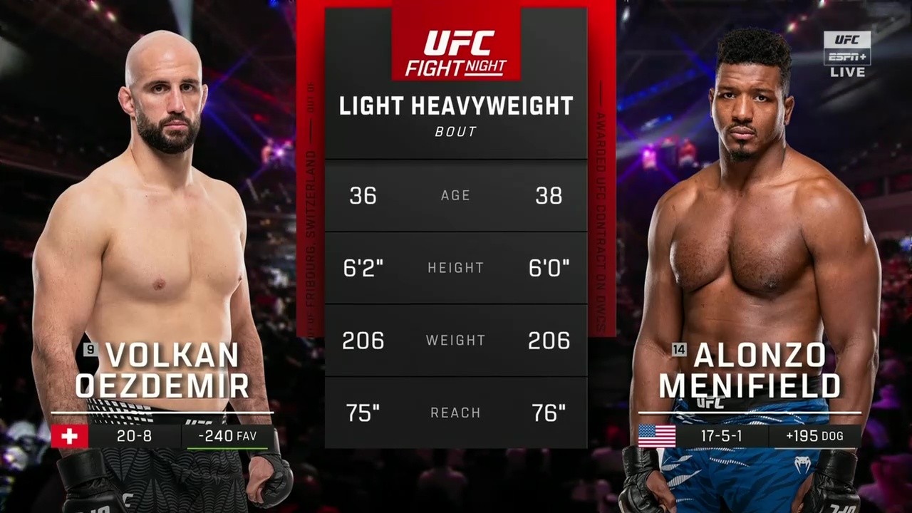 UFC Fight Night 265 - Volkan Oezdemir vs Alonzo Menifield - November 22, 2025