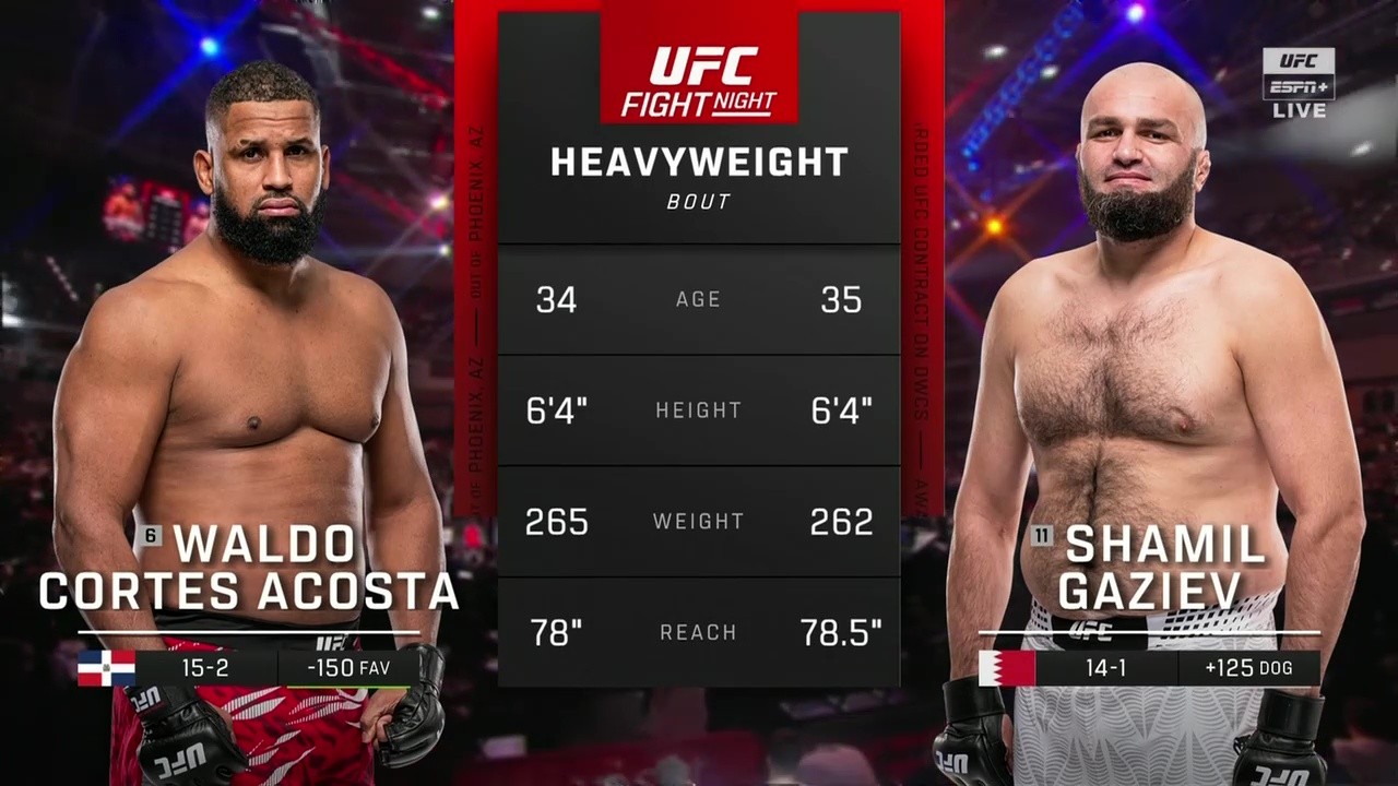 UFC Fight Night 265 - Waldo Cortes-Acosta vs Shamil Gaziev - November 22, 2025