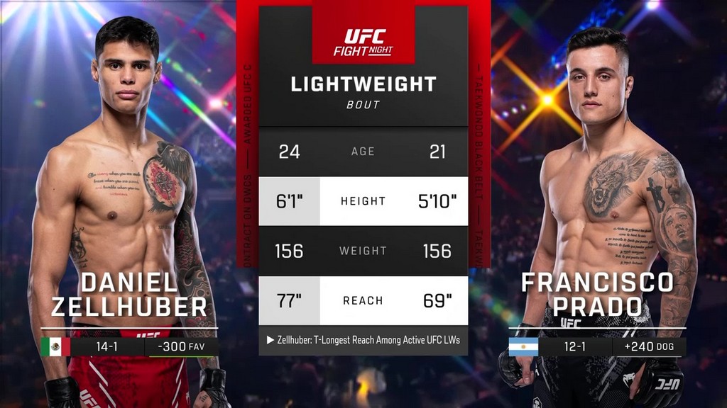 UFC Mexico - Daniel Zellhuber vs Francisco Prado - February 24, 2024