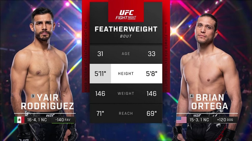 UFC Mexico - Yair Rodriguez vs Brian Ortega - February 24, 2024