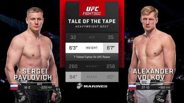 UFC on ABC 6 - Sergei Pavlovich vs Alexander Volkov - June 22, 2024