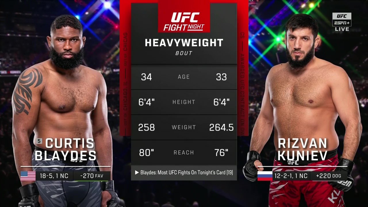 UFC on ABC 8 - Curtis Blaydes vs Rizvan Kuniev - June 20, 2025