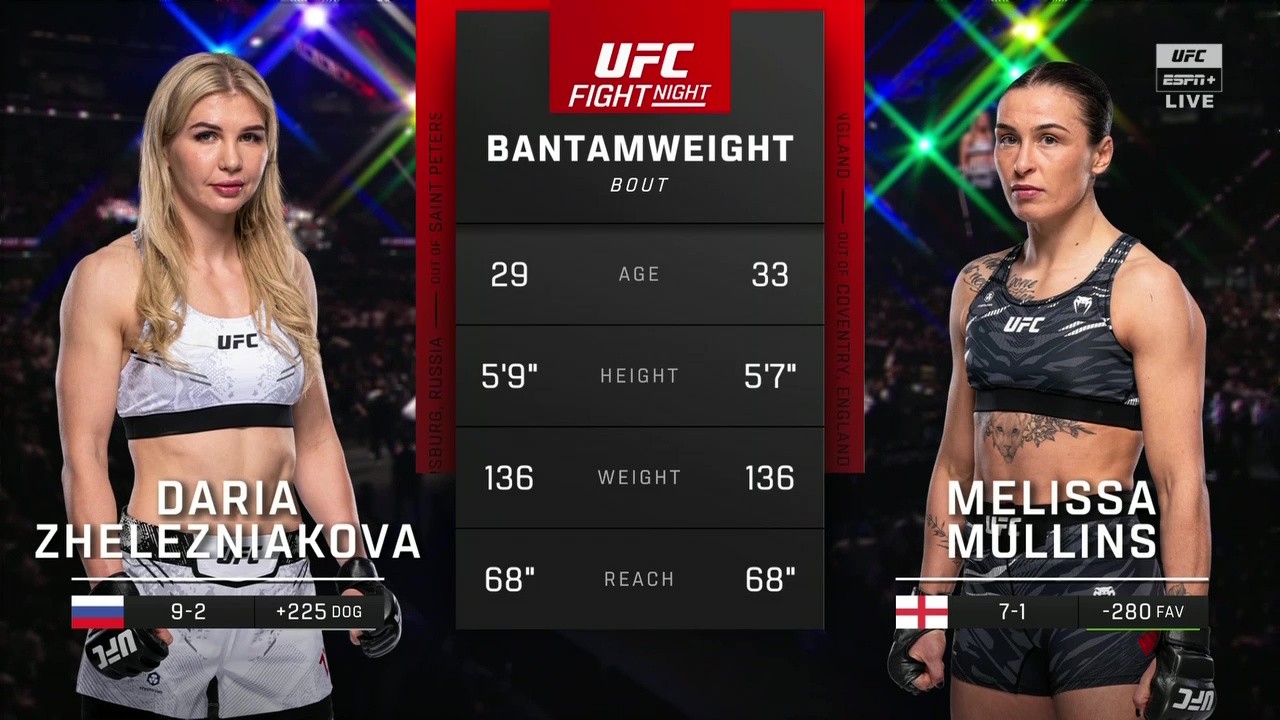 UFC on ABC 8 - Daria Zhelezniakova vs Melissa Mullins - June 20, 2025