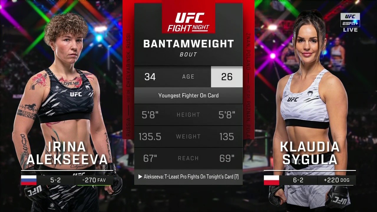 UFC on ABC 8 - Irina Alekseeva vs Klaudia Syguła - June 20, 2025