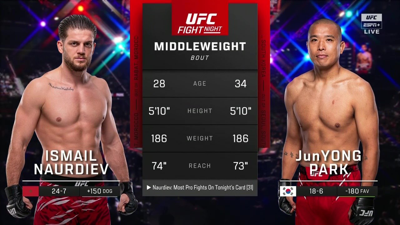 UFC on ABC 8 - Ismail Naurdiev vs JunYong Park - June 20, 2025