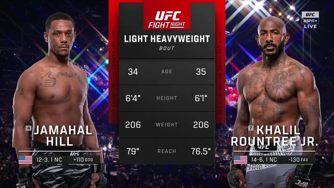 UFC on ABC 8 - Jamahal Hill vs Khalil Rountree Jr. - June 20, 2025