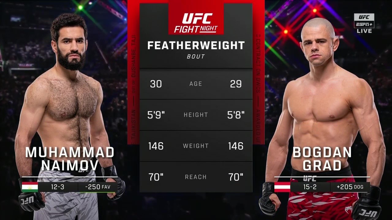 UFC on ABC 8 - Muhammad Naimov vs Bogdan Grad - June 20, 2025