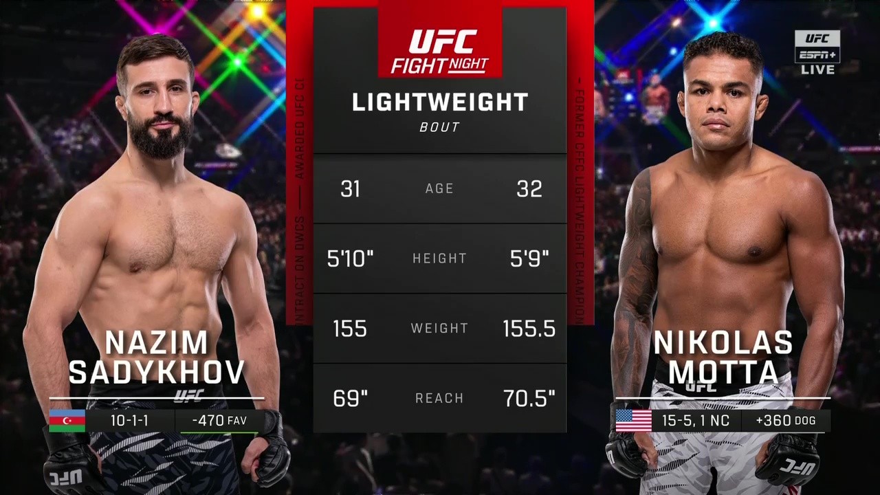UFC on ABC 8 - Nazim Sadykhov vs Nikolas Motta - June 20, 2025