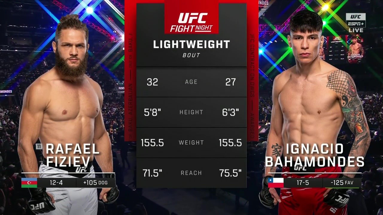 UFC on ABC 8 - Rafael Fiziev vs Ignacio Bahamondes - June 20, 2025