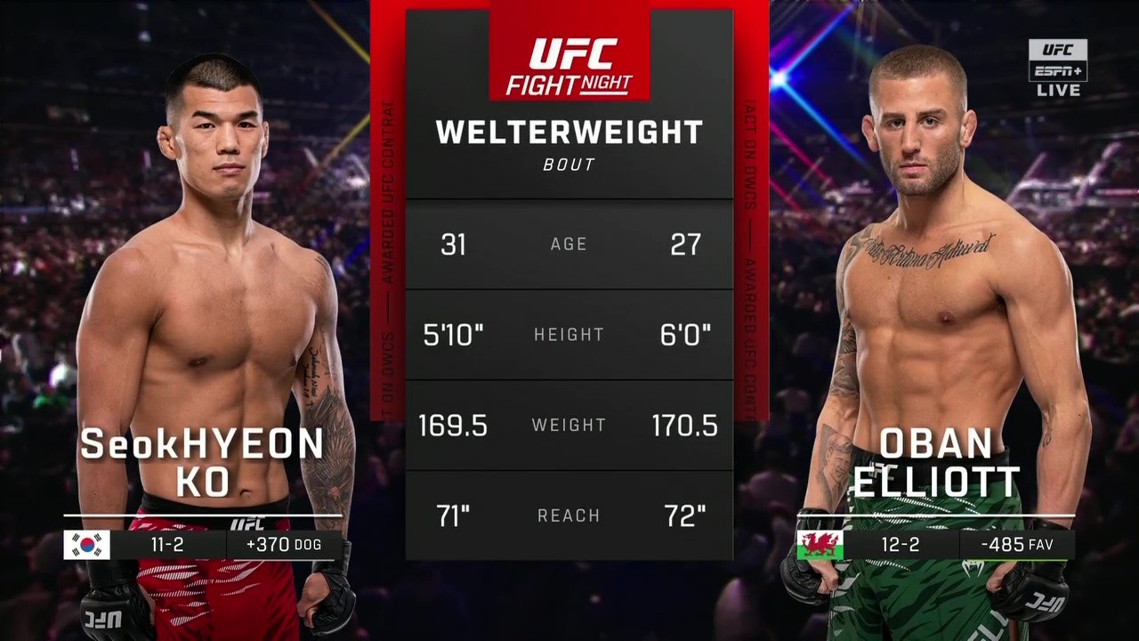 UFC on ABC 8 - Seokhyeon Ko vs Oban Elliott - June 20, 2025