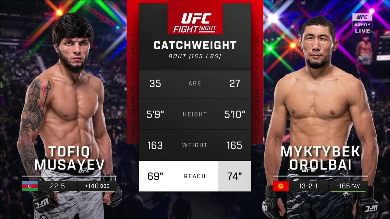 UFC on ABC 8 - Tofiq Musayev vs Myktybek Orolbai - June 20, 2025
