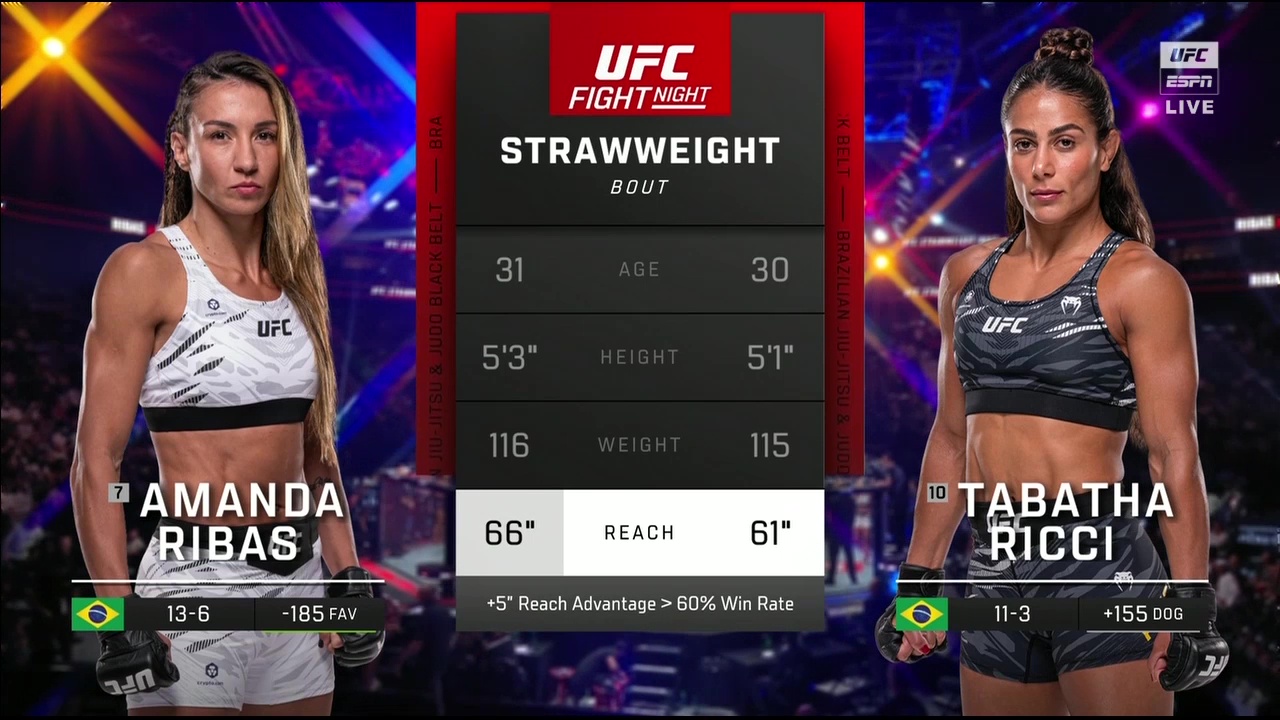 UFC on ABC 9 - Amanda Ribas vs Tabatha Ricci - Jul 26, 2025