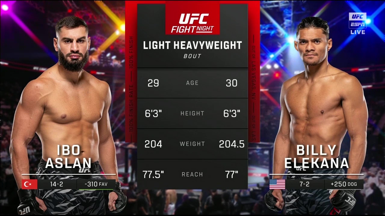 UFC on ABC 9 - Ibo Aslan vs Billy Elekana - Jul 26, 2025