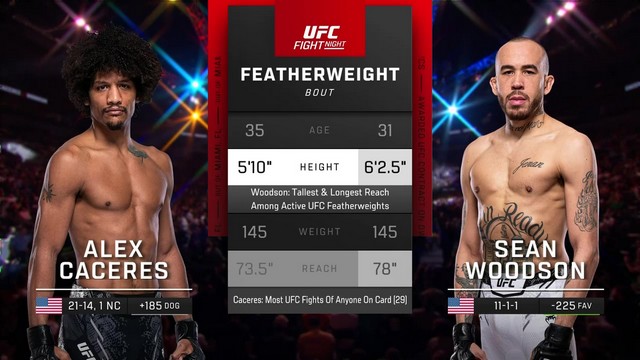 UFC on ESPN 56 - Alex Caceres vs Sean Woodson - May 11, 2024