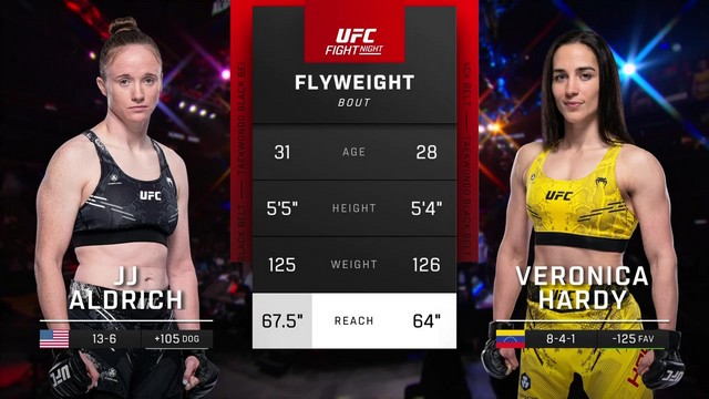 UFC on ESPN 56 - JJ Aldrich vs Veronica Hardy - May 11, 2024