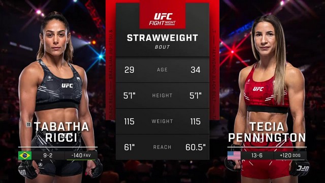 UFC on ESPN 56 - Tabatha Ricci vs Tecia Pennington - May 11, 2024