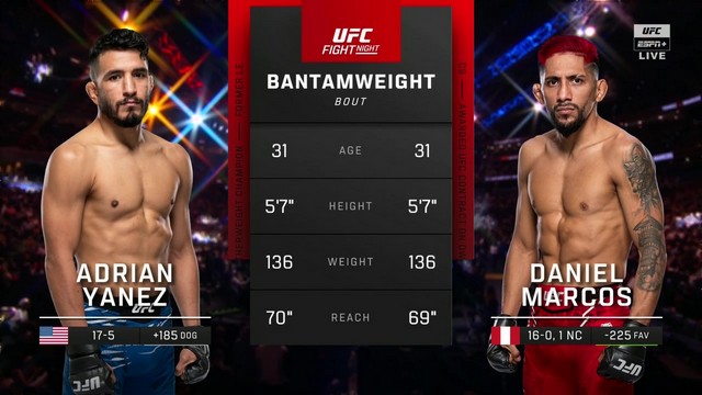 UFC on ESPN 63 - Adrian Yanez vs Daniel Marcos - December 14, 2024