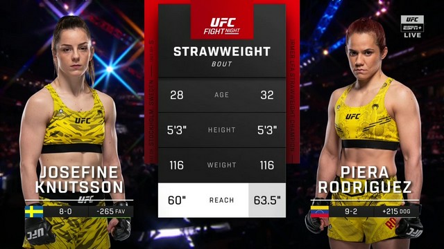 UFC on ESPN 63 - Josefine Knutsson vs Piera Rodriguez - December 14, 2024