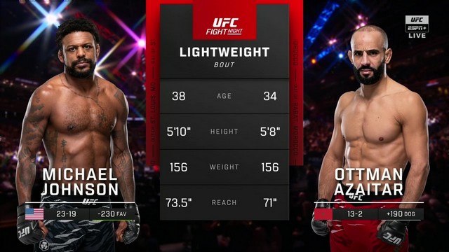 UFC on ESPN 63 - Michael Johnson vs Ottman Azaitar - December 14, 2024