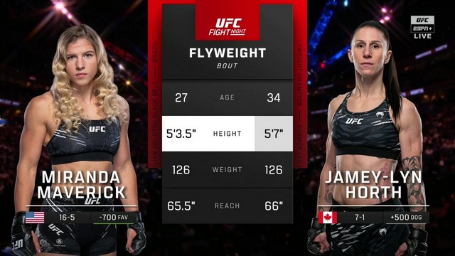 UFC on ESPN 63 - Miranda Maverick vs Jamey-Lyn Horth - December 14, 2024