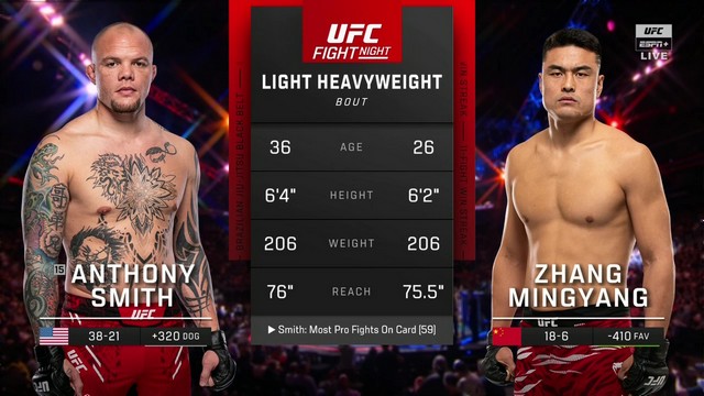 UFC on ESPN 66 - Anthony Smith vs Zhang Mingyang - April 26, 2025