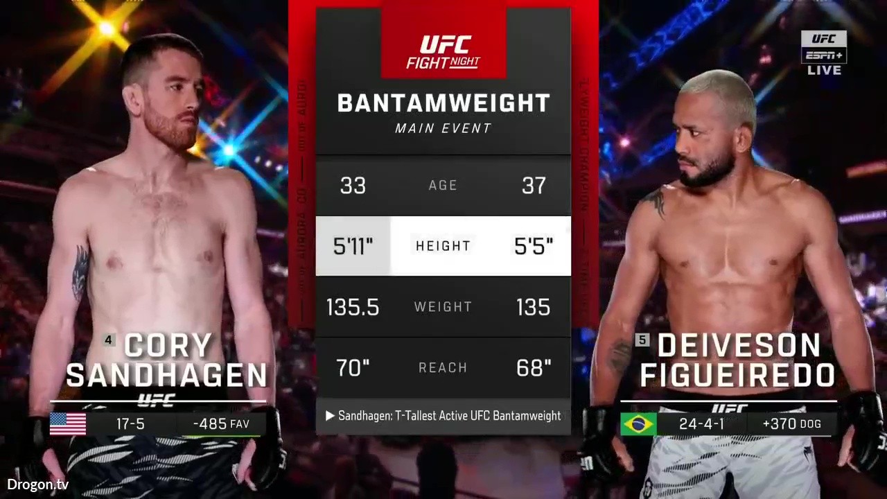 UFC on ESPN 67 - Cory Sandhagen vs Deiveson Figueiredo - May 3, 2025