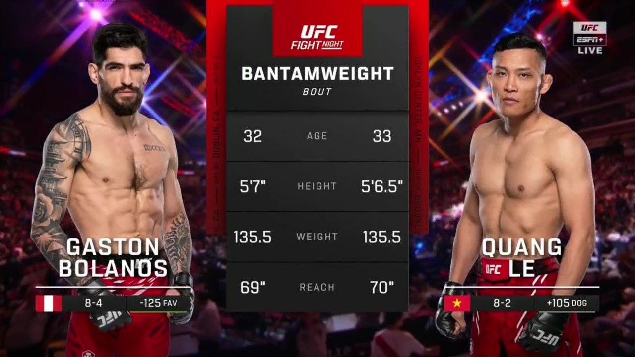 UFC on ESPN 67 - Gaston Bolaños vs Quang Le - May 3, 2025