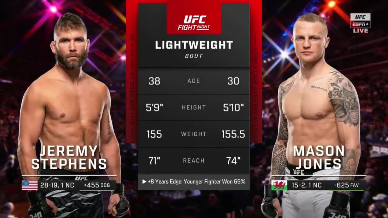 UFC on ESPN 67 - Jeremy Stephens vs Mason Jones - May 3, 2025