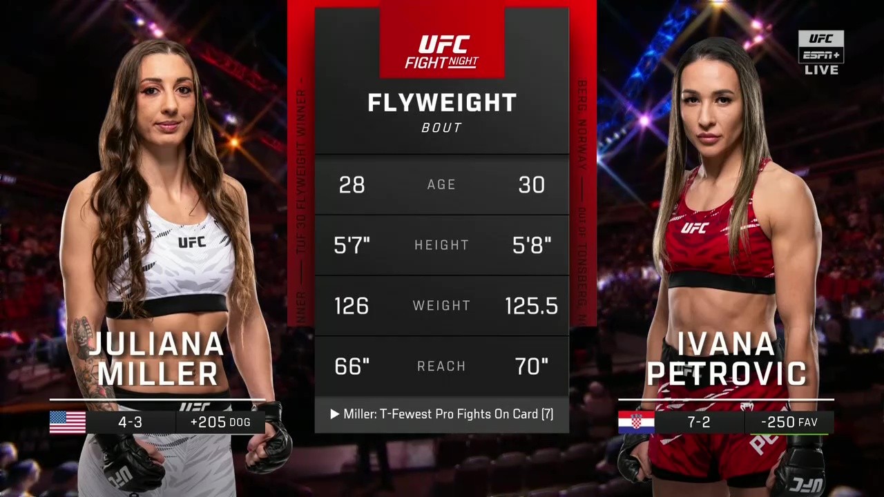 UFC on ESPN 67 - Juliana Miller vs Ivana Petrovic - May 3, 2025