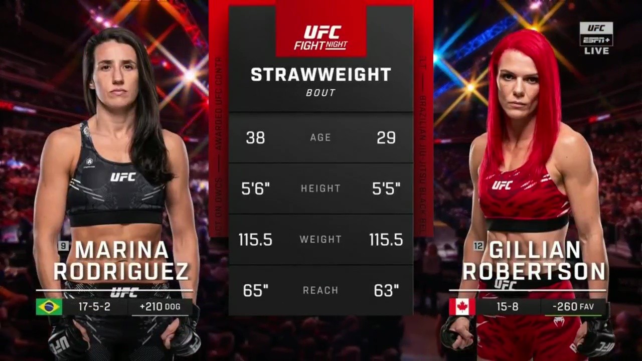 UFC on ESPN 67 - Marina Rodriguez vs Gillian Robertson - May 3, 2025