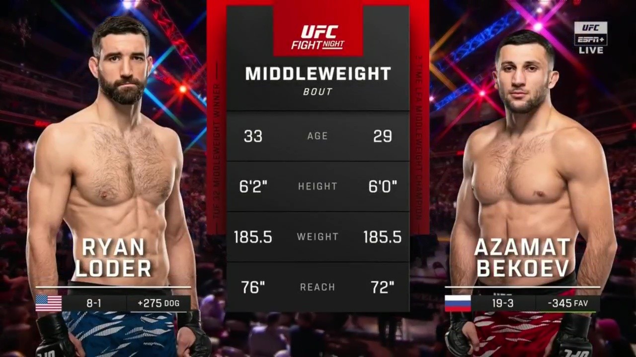 UFC on ESPN 67 - Ryan Loder vs Azamat Bekoev - May 3, 2025