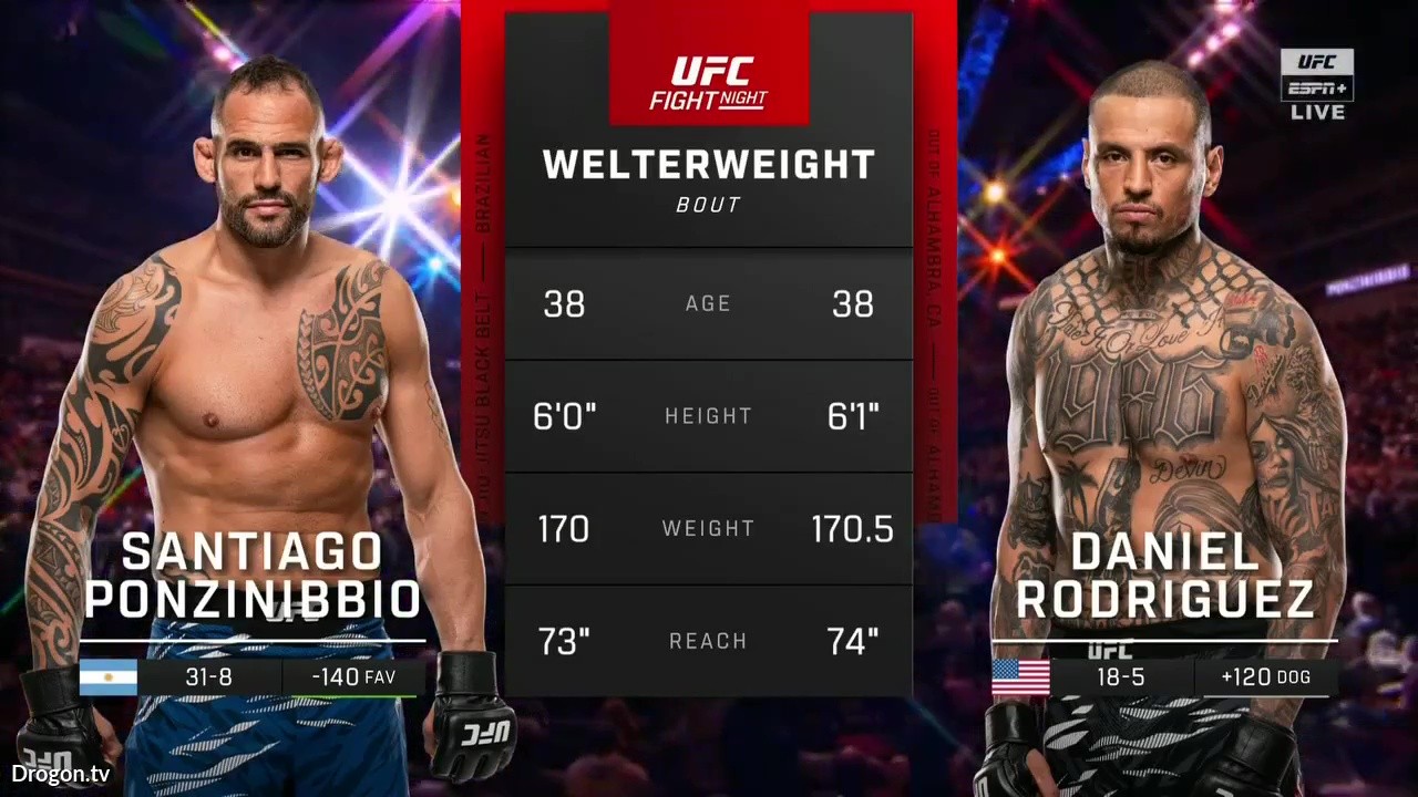 UFC on ESPN 67 - Santiago Ponzinibbio vs Daniel Rodriguez - May 3, 2025