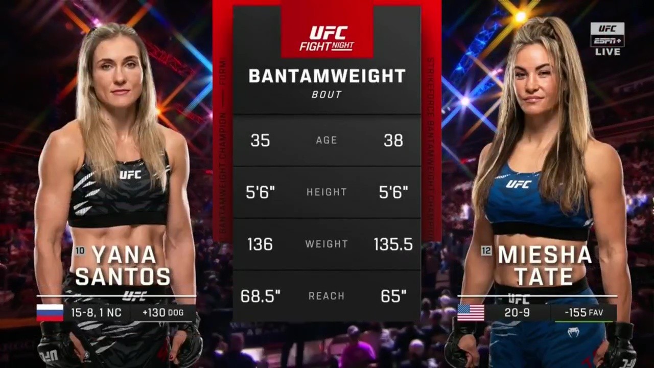 UFC on ESPN 67 - Yana Santos vs Miesha Tate - May 3, 2025