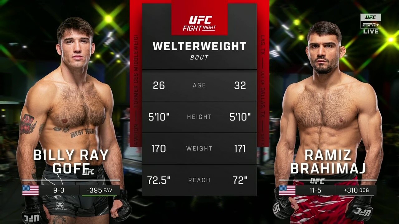 UFC on ESPN 68 - Billy Ray Goff vs Ramiz Brahimaj - May 31, 2025