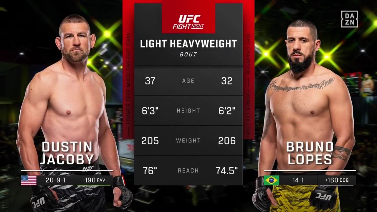 UFC on ESPN 68 - Dustin Jacoby vs Bruno Lopes - May 31, 2025