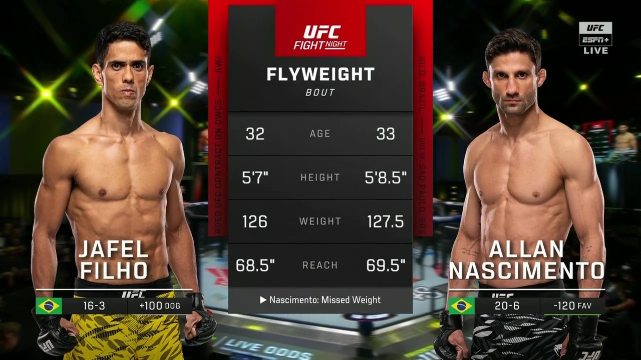 UFC on ESPN 68 - Jafel Filho vs Allan Nascimento - May 31, 2025