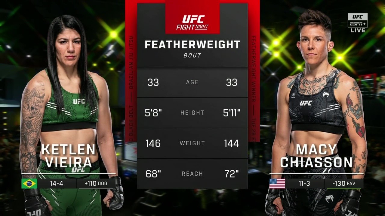 UFC on ESPN 68 - Ketlen Vieira vs Macy Chiasson - May 31, 2025