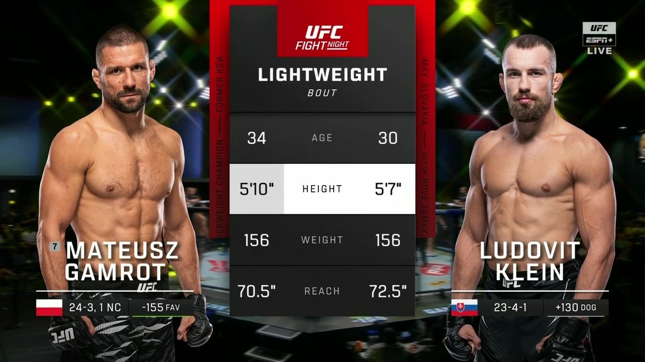 UFC on ESPN 68 - Mateusz Gamrot vs Ludovit Klein - May 31, 2025