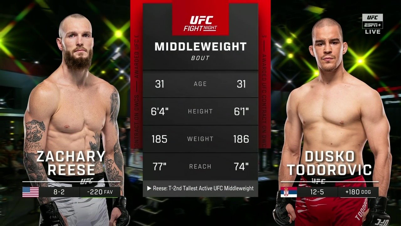 UFC on ESPN 68 - Zachary Reese vs Dusko Todorovic - May 31, 2025
