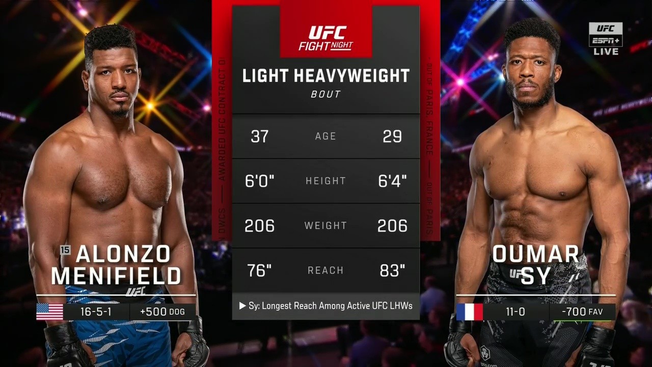 UFC on ESPN 69 - Alonzo Menifield vs Oumar Sy - June 14, 2025