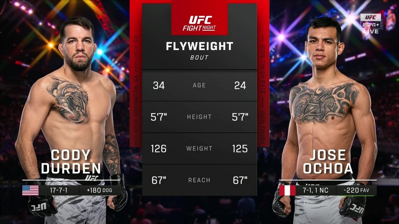 UFC on ESPN 69 - Cody Durden vs Jose Ochoa - June 14, 2025