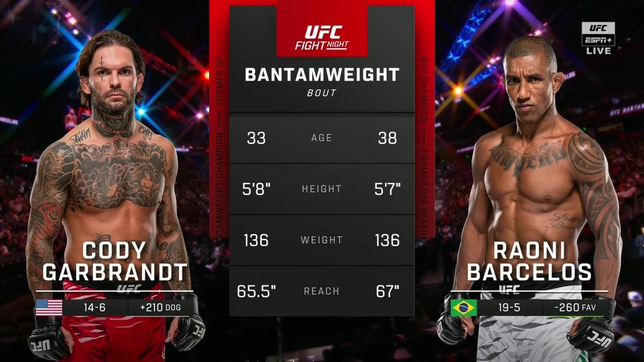 UFC on ESPN 69 - Cody Garbrandt vs Raoni Barcelos - June 14, 2025